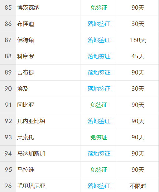安提瓜和巴布达公民身份计划