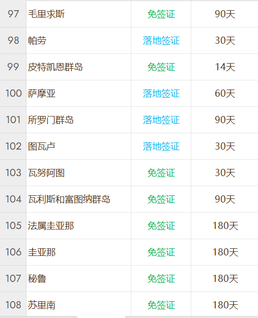 安提瓜和巴布达公民身份计划