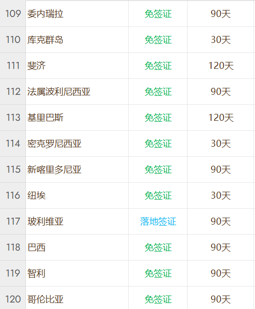 安提瓜和巴布达公民身份计划