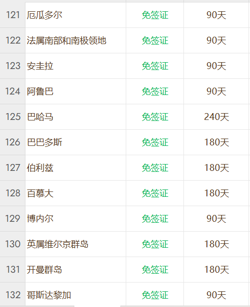 安提瓜和巴布达公民身份计划