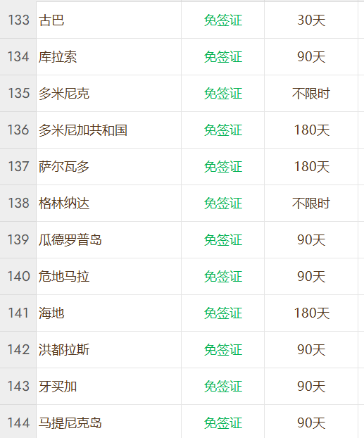 安提瓜和巴布达公民身份计划
