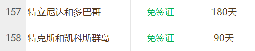 安提瓜和巴布达公民身份计划