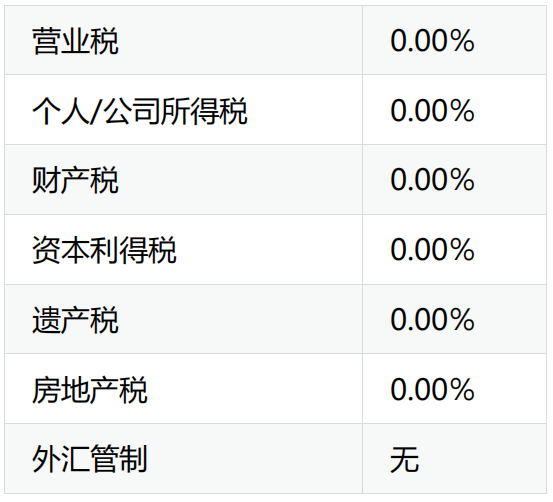 瓦努阿图投资入籍计划