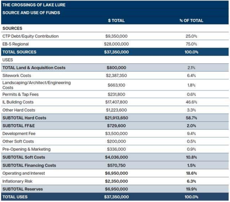 美国EB-5卢尔湖康养社区