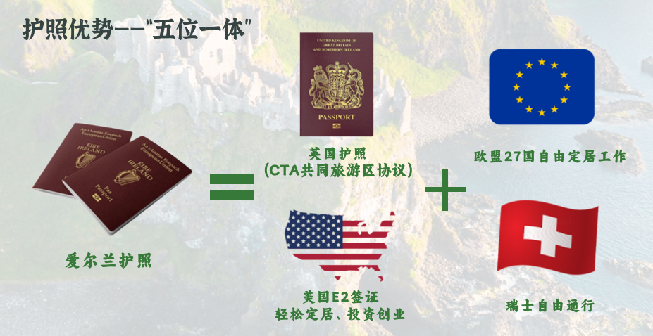 爱尔兰永久居留