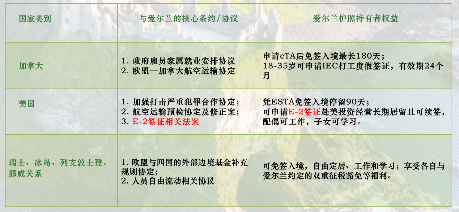 爱尔兰永久居留