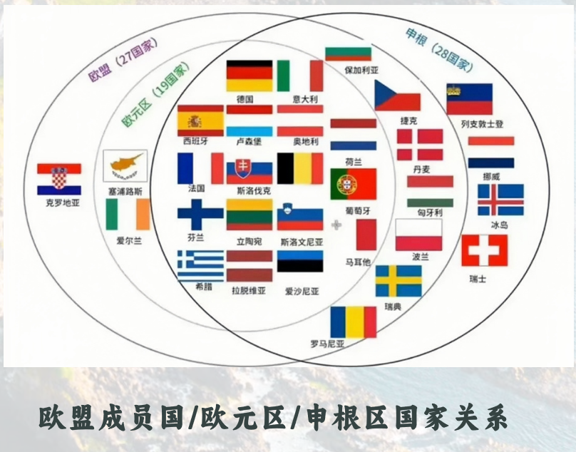 爱尔兰永久居留