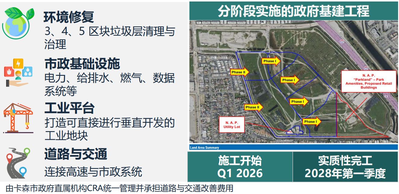 美国EB-5太平洋港物流中心