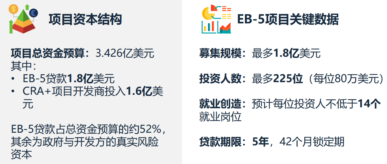 美国EB-5太平洋港物流中心