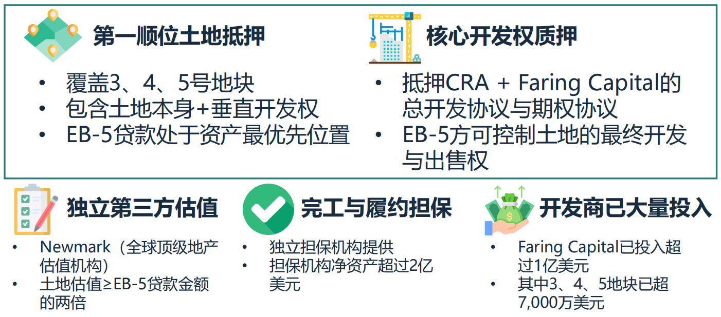 美国EB-5太平洋港物流中心