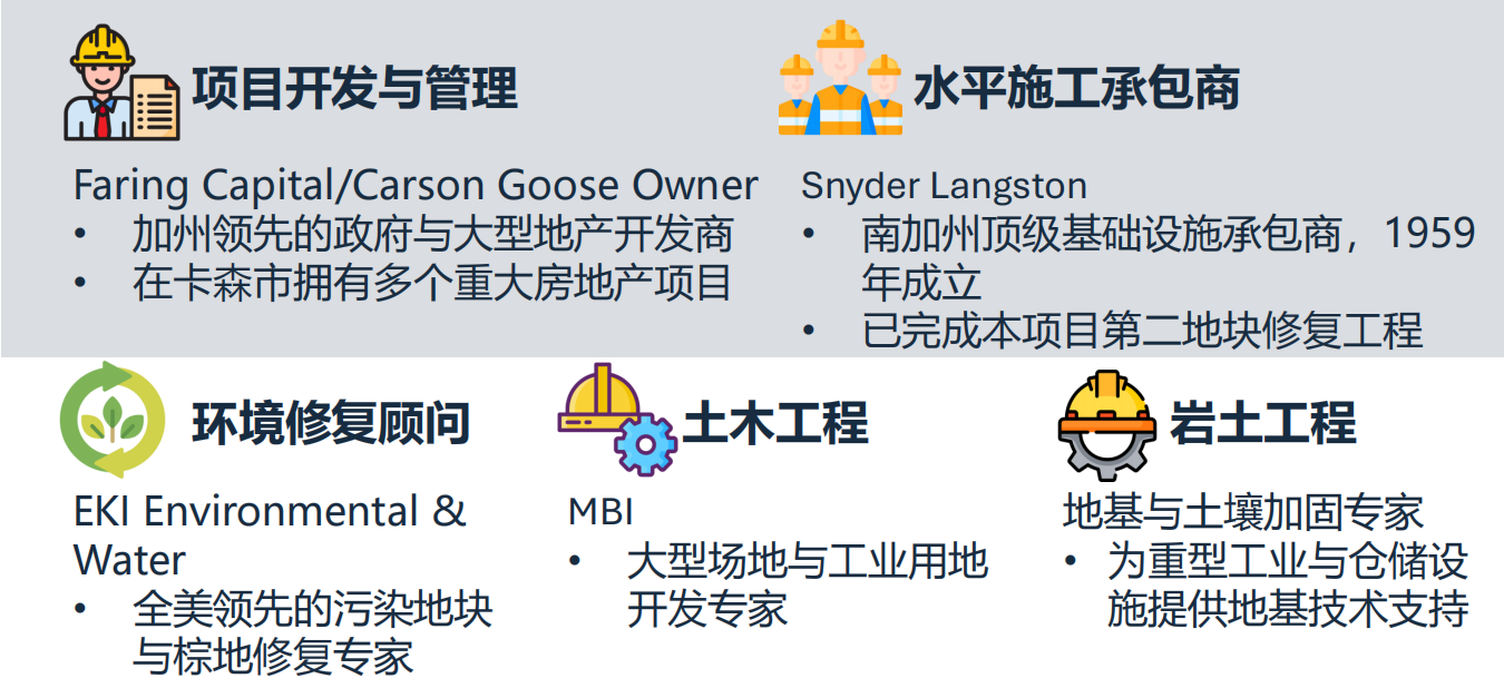 美国EB-5太平洋港物流中心