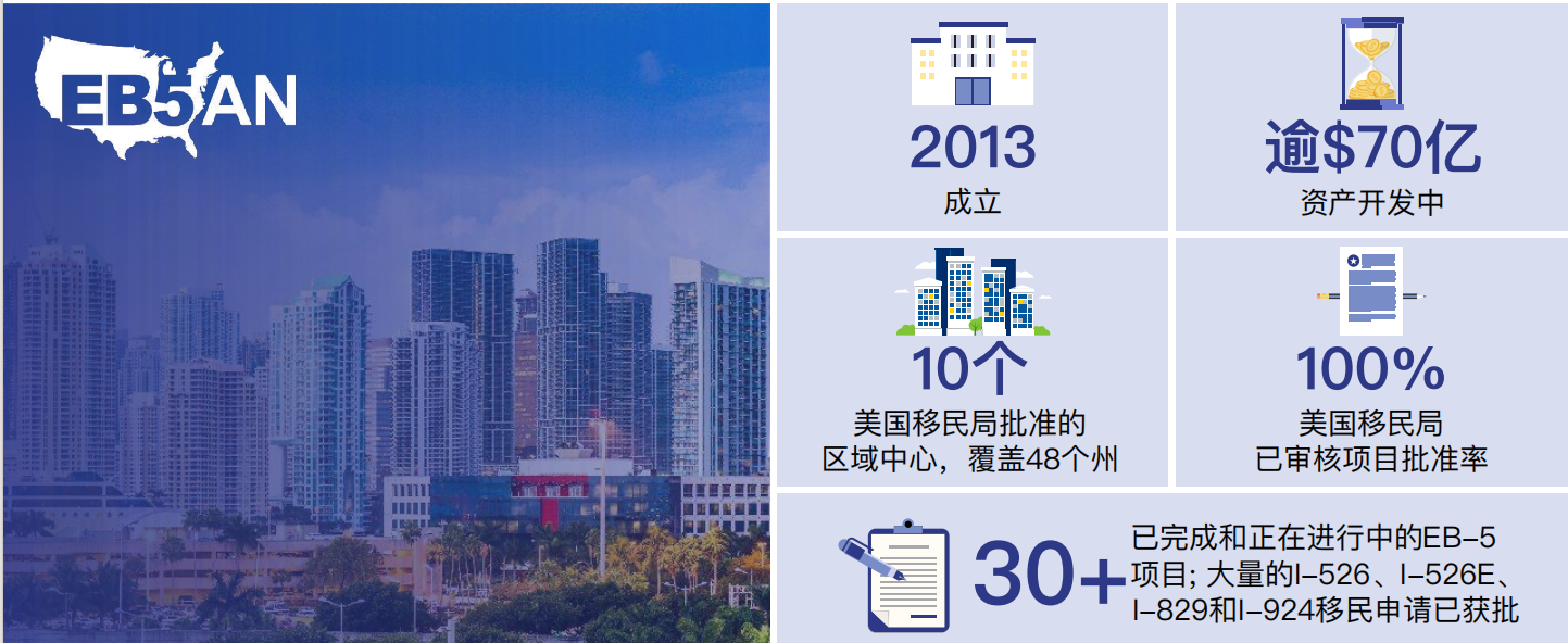 美国EB-5湾溪海⻆社区