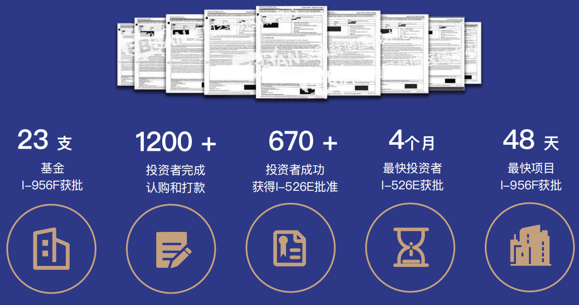 美国EB-5湾溪海⻆社区