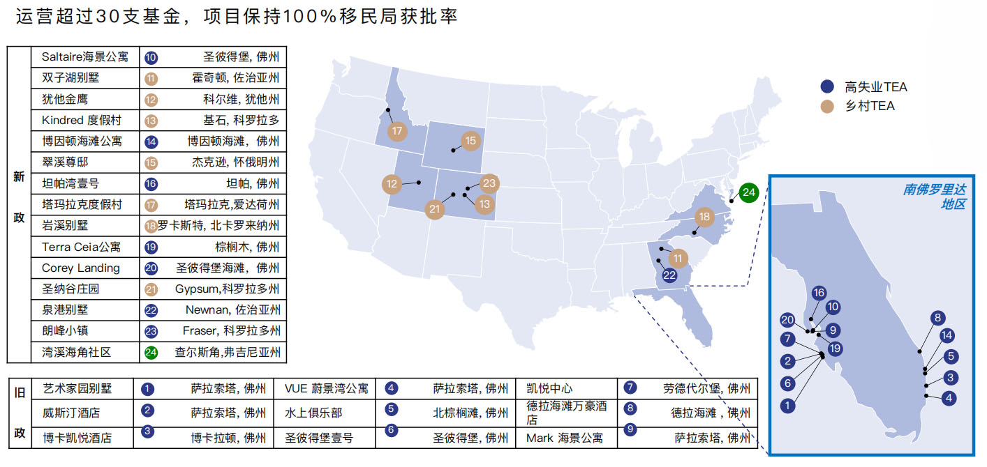 美国EB-5湾溪海⻆社区