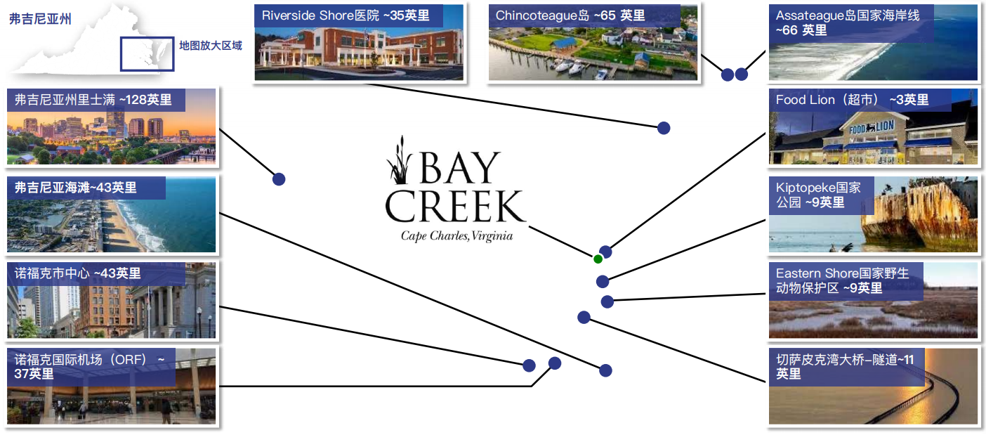 美国EB-5湾溪海⻆社区