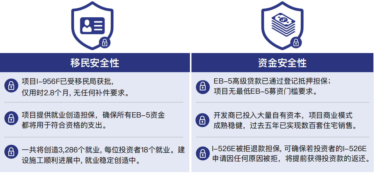 美国EB-5湾溪海⻆社区