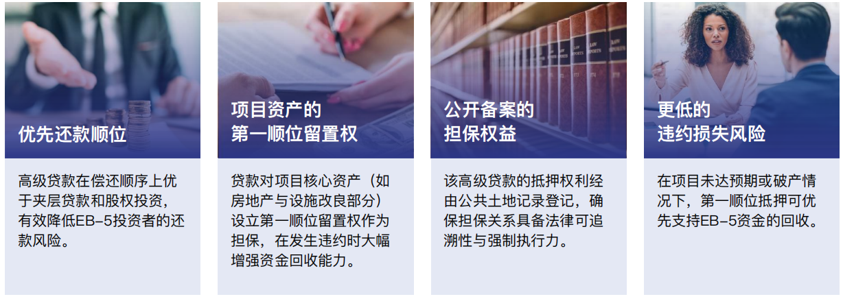 美国EB-5湾溪海⻆社区