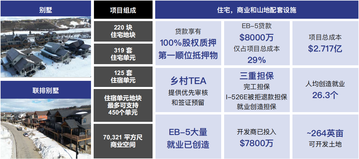 美国EB-5投资移民朗峰小镇