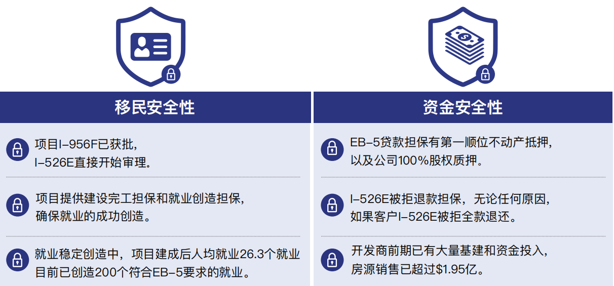 美国EB-5投资移民朗峰小镇