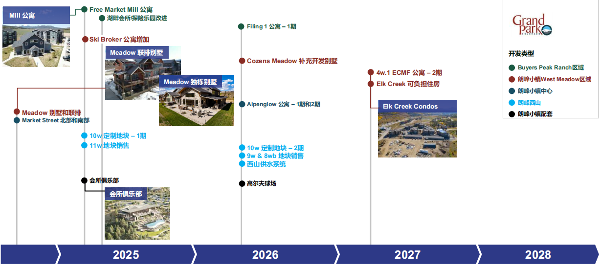 美国EB-5投资移民朗峰小镇