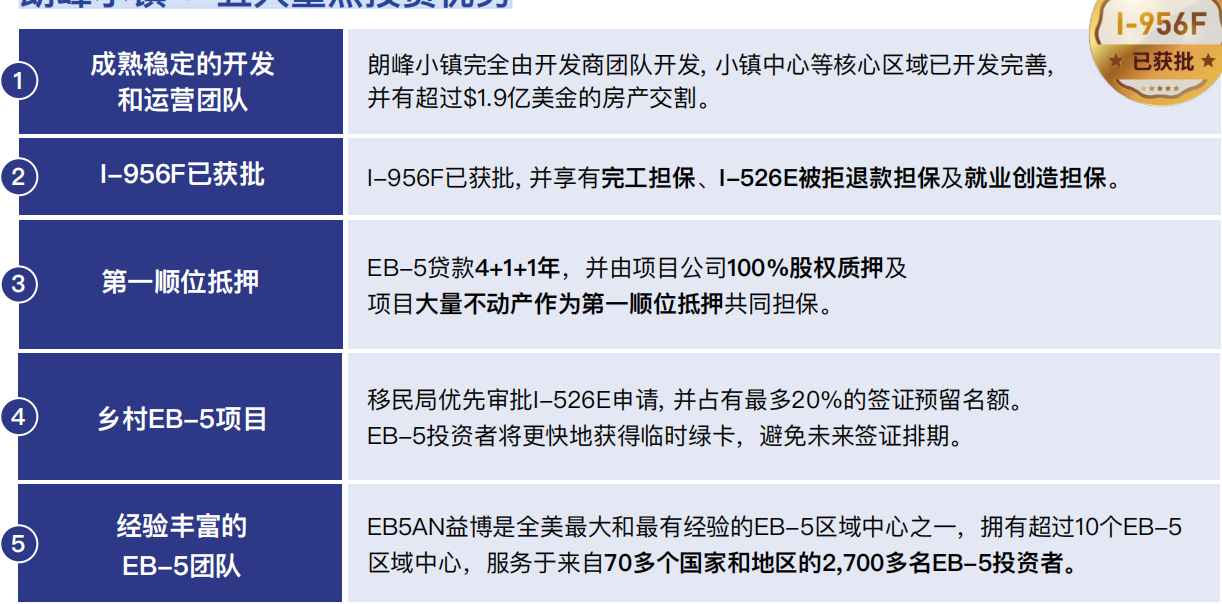 美国EB-5投资移民朗峰小镇