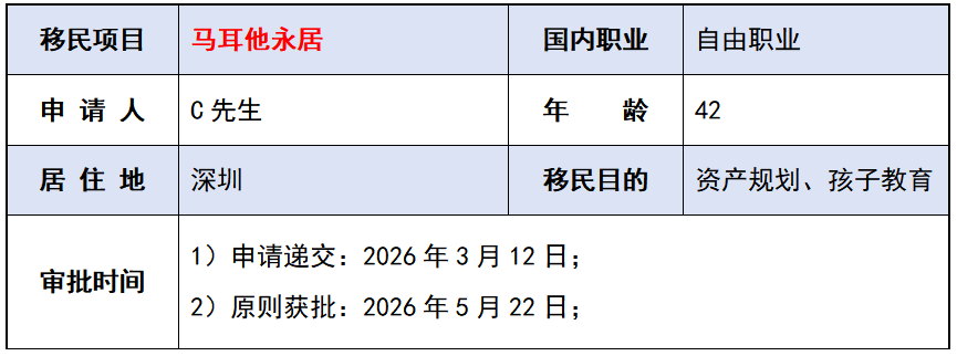 马耳他移民