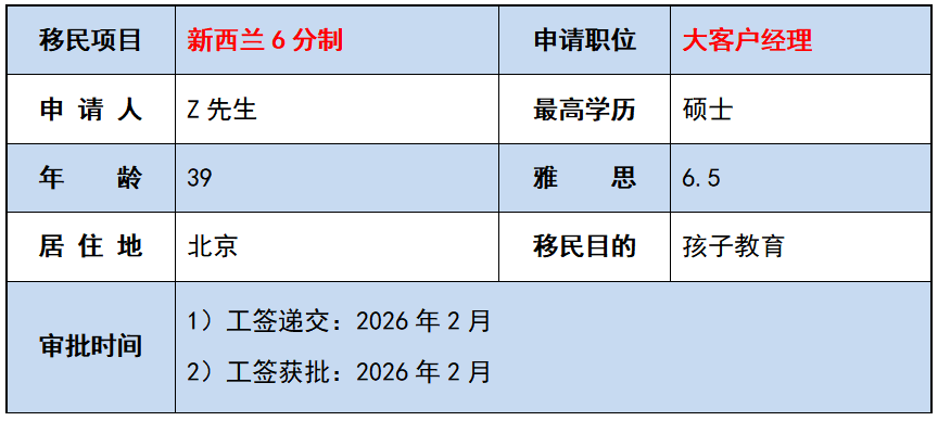 新西兰移民成功案例
