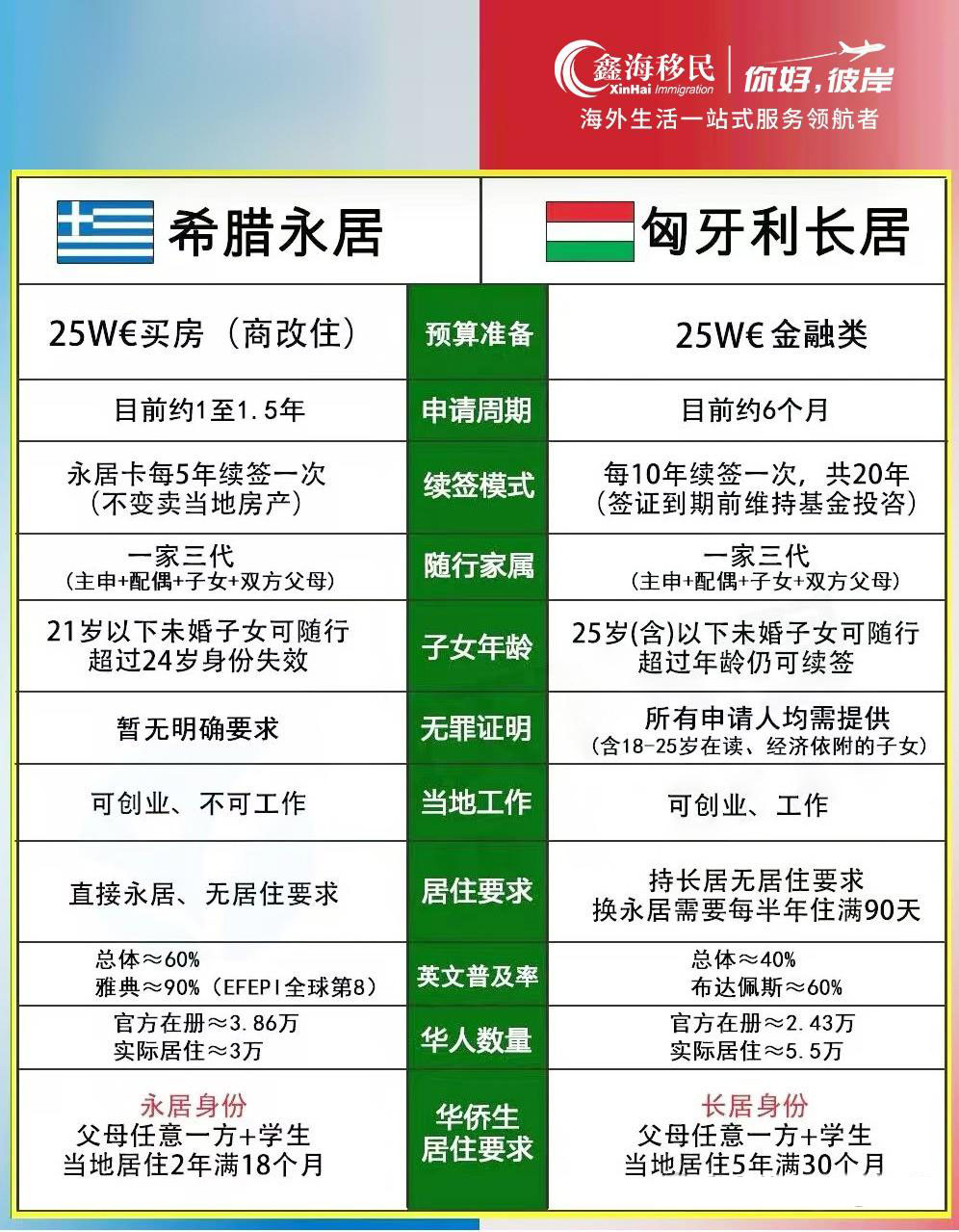 鑫海移民
