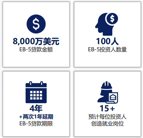 美国EB5Arcadian红杉中程光纤线路部署项目