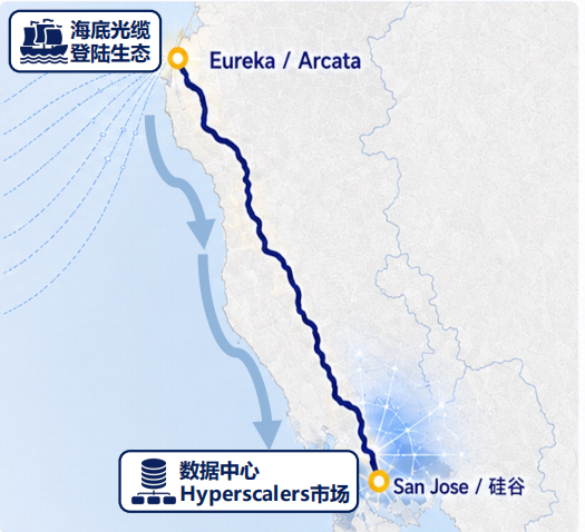 美国EB5Arcadian红杉中程光纤线路部署项目