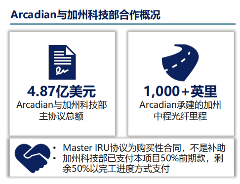 美国EB5Arcadian红杉中程光纤线路部署项目