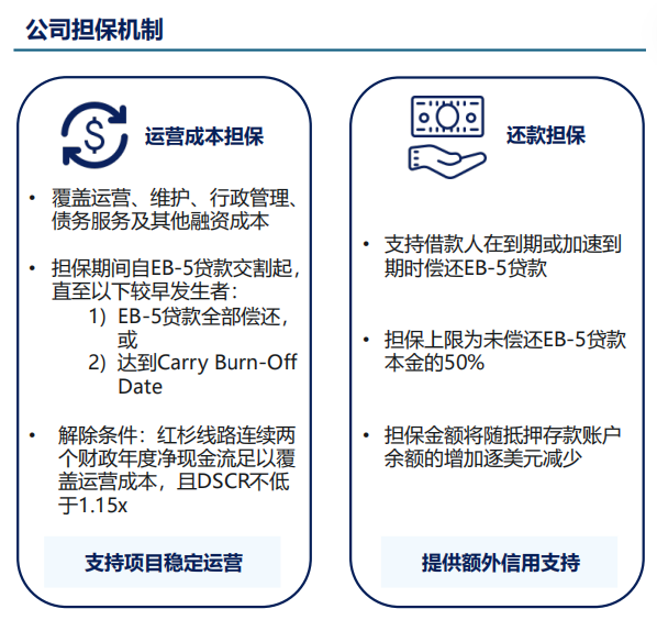 美国EB5Arcadian红杉中程光纤线路部署项目