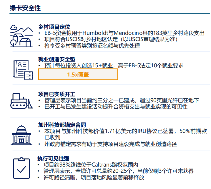 美国EB5Arcadian红杉中程光纤线路部署项目