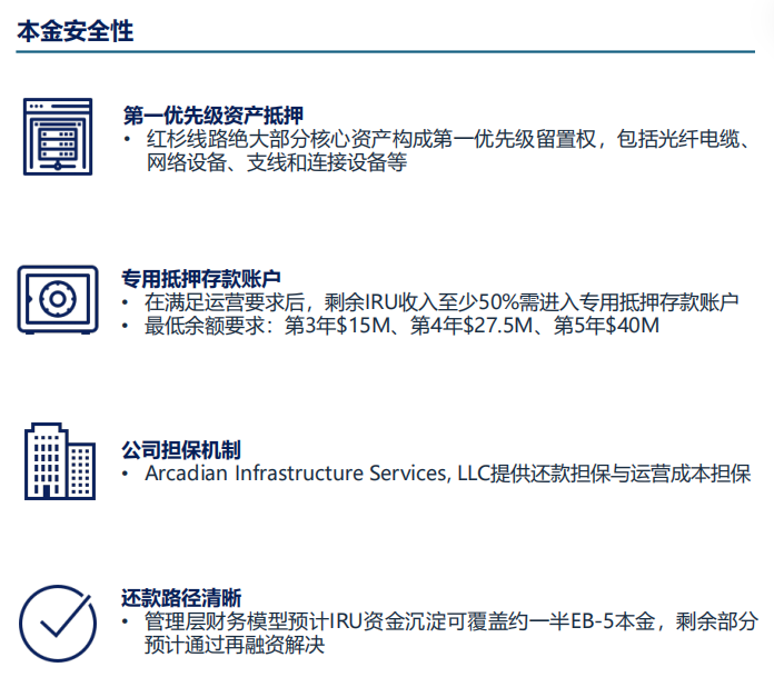 美国EB5Arcadian红杉中程光纤线路部署项目