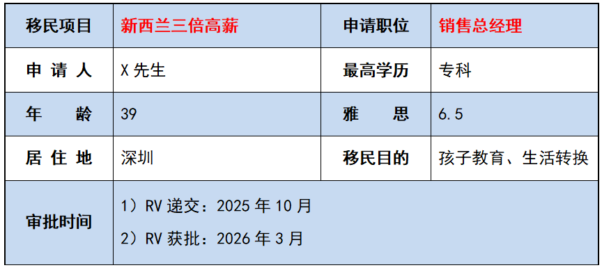 新西兰三倍高薪成功案例