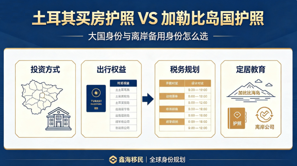 土耳其购房移民