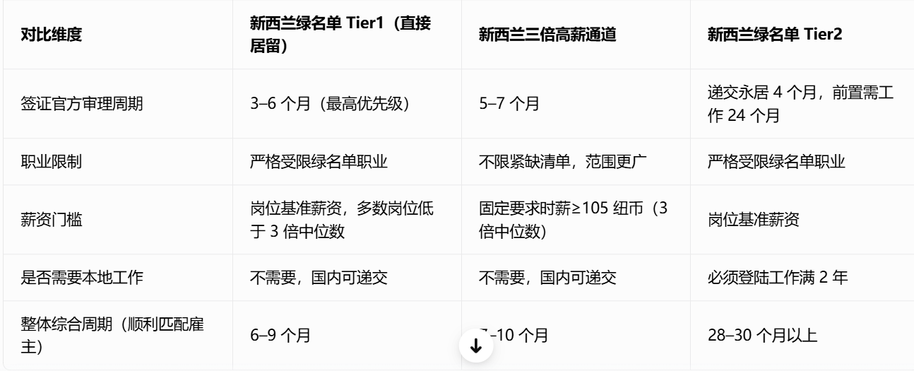 新西兰移民
