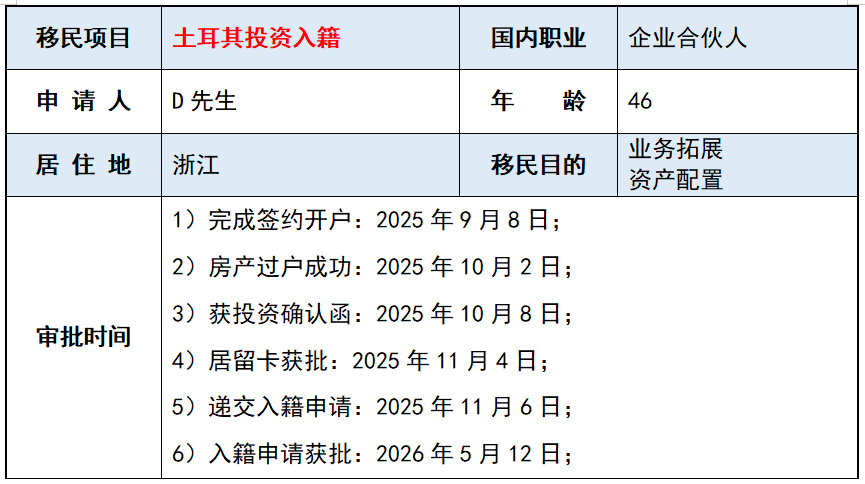 土耳其投资移民