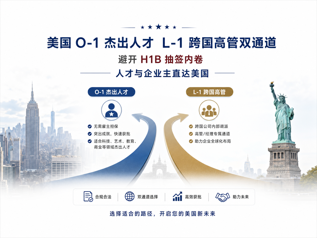 鑫海移民｜美国 O‑1 杰出人才 ×L‑1 跨国高管双通道 避开 H1B 抽签内卷，人才与企业主直达美国