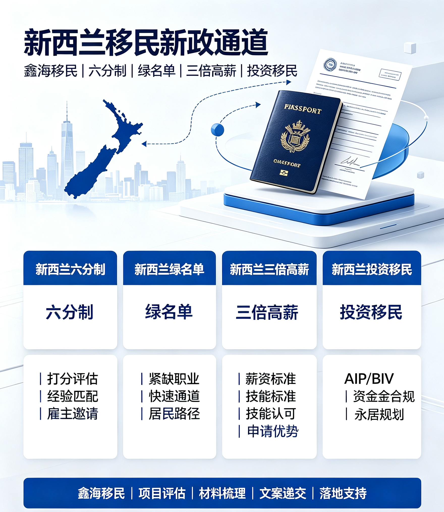 2026新西兰移民政策深度解读｜鑫海移民解析高净值家庭身份规划主流路径