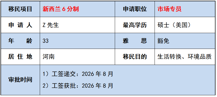 新西兰六分制成功案例