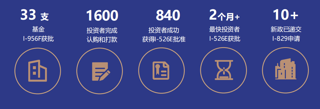 美国EB-5泉港别墅社区