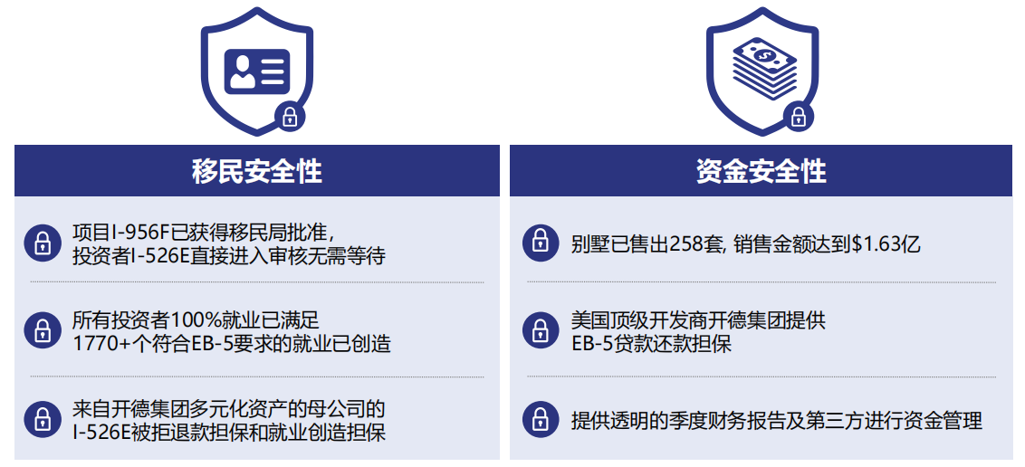 美国EB-5泉港别墅社区