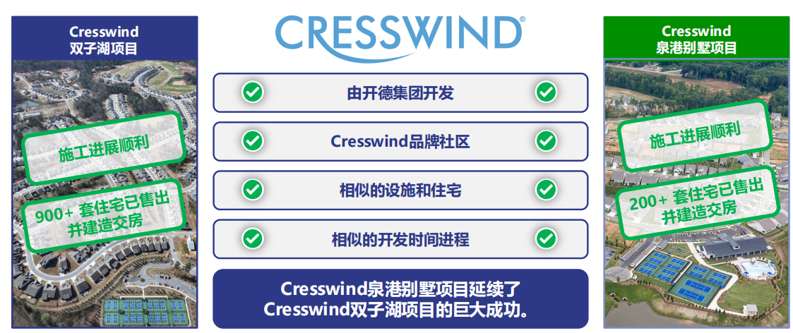 美国EB-5泉港别墅社区