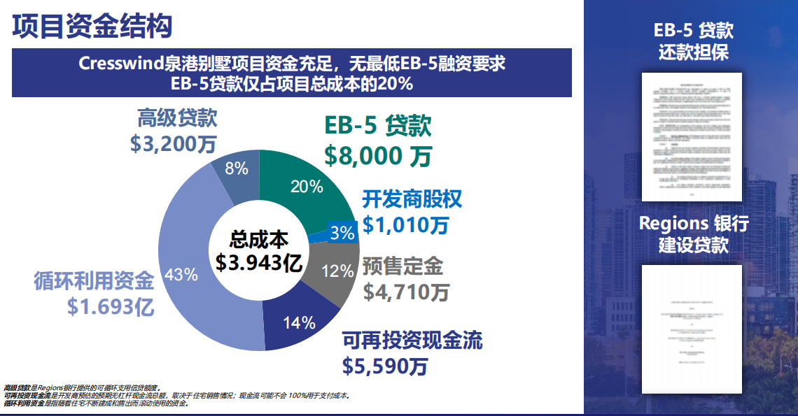 美国EB-5泉港别墅社区