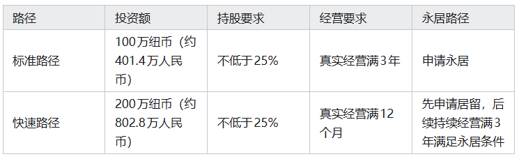 新西兰移民