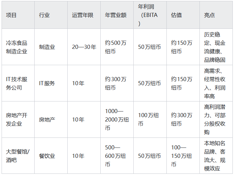 新西兰移民
