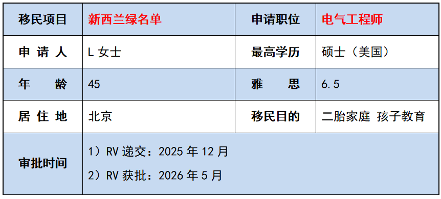 新西兰绿名单成功案例