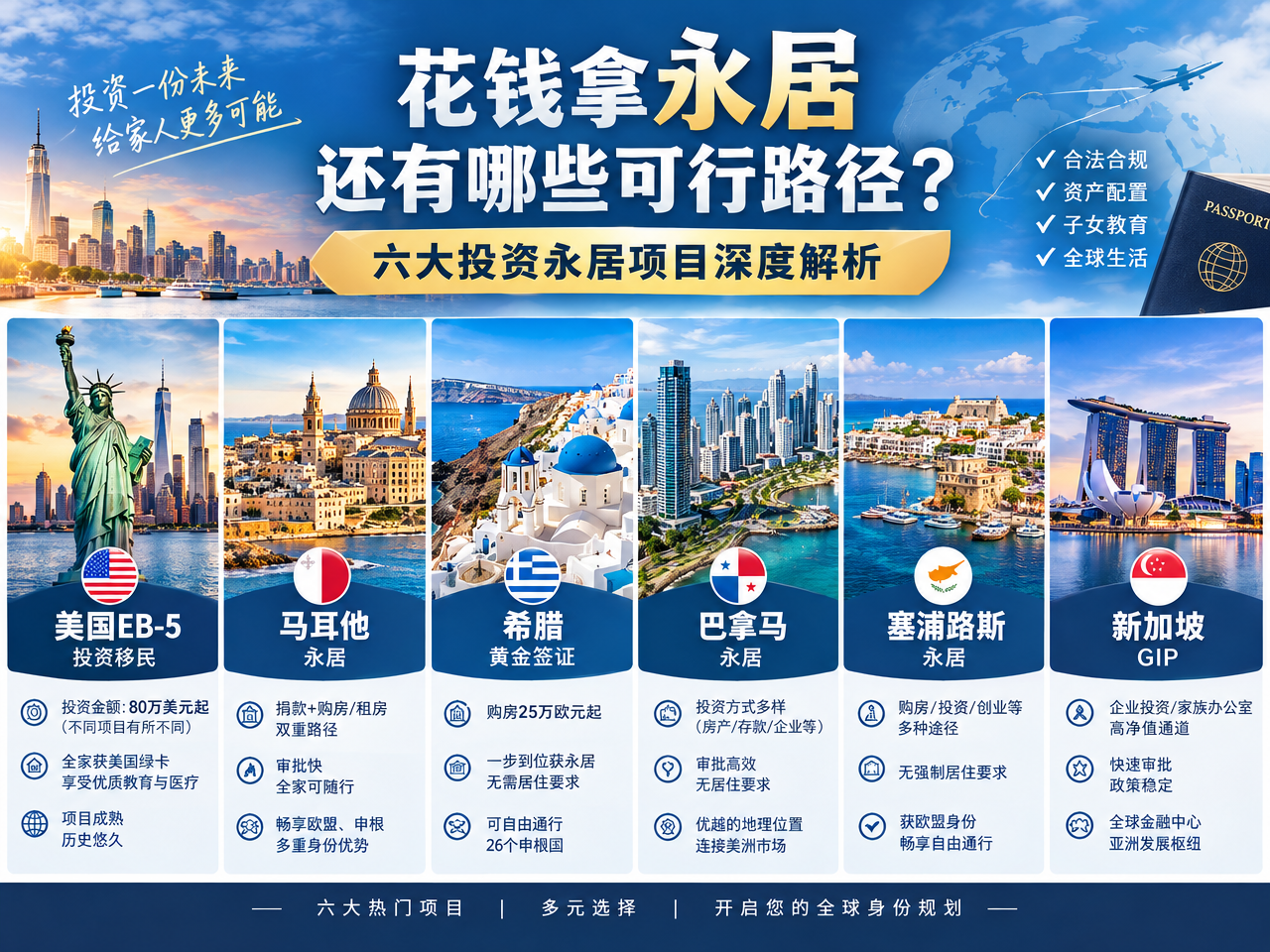 投资移民