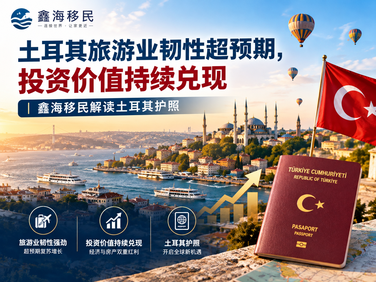 土耳其旅游业韧性超预期，投资价值持续兑现｜鑫海移民解读土耳其护照